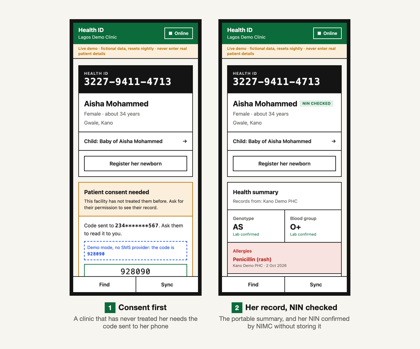 Two phone screens. Left: Aisha’s record at a new clinic, showing “Patient consent needed” and a code sent to her phone. Right: after consent, her record marked “NIN checked” with the portable summary: genotype AS, blood group O+, both lab confirmed, and a penicillin allergy recorded in Kano