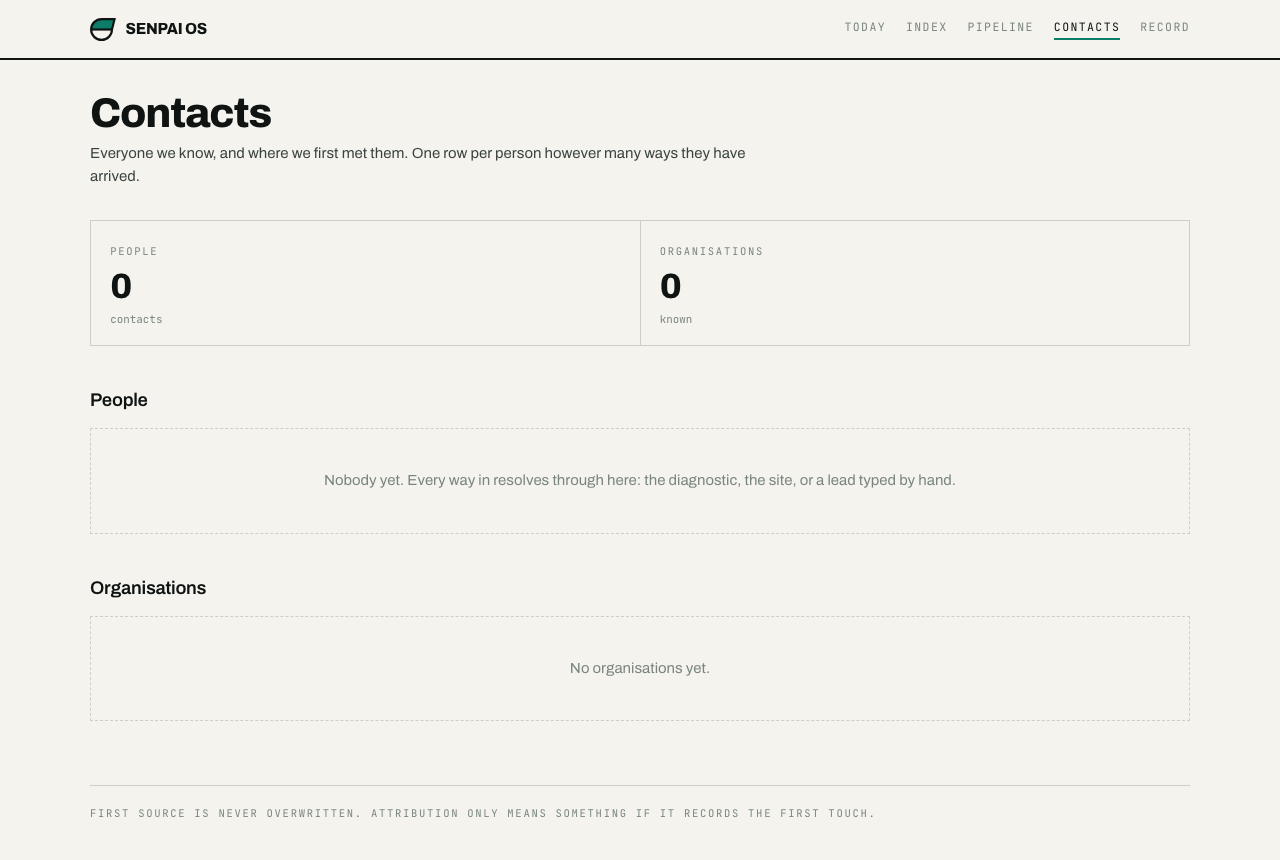 The contacts screen: zero people, zero organisations, and the line “Nobody yet”